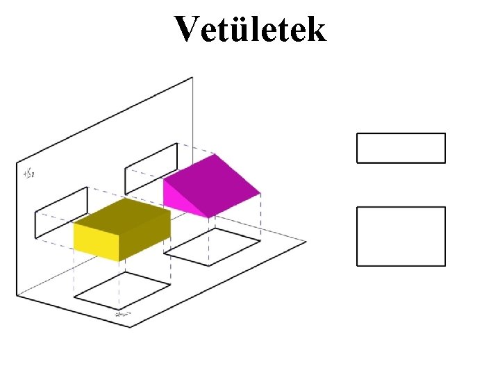 Vetületek Vetületek