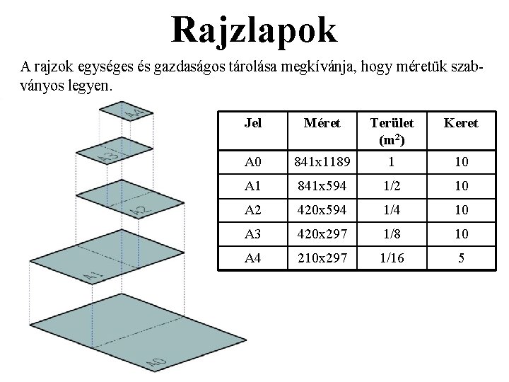 Rajzlapok A rajzok egységes és gazdaságos tárolása megkívánja, hogy méretük szabványos legyen. Jel Méret Rajzlapok A rajzok egységes és gazdaságos tárolása megkívánja, hogy méretük szabványos legyen. Jel Méret