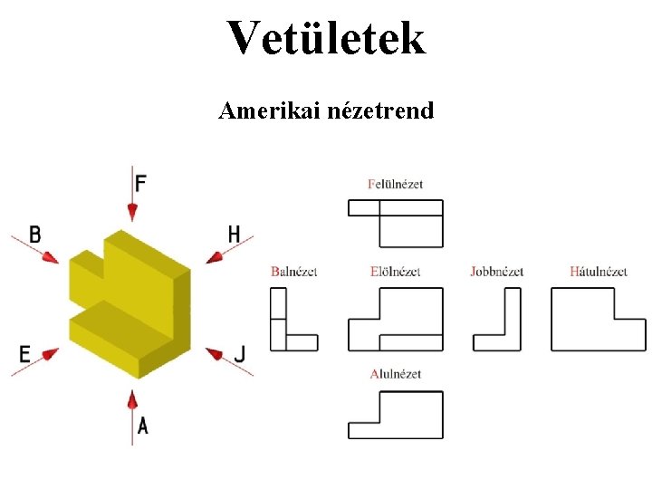 Vetületek Amerikai nézetrend Vetületek Amerikai nézetrend