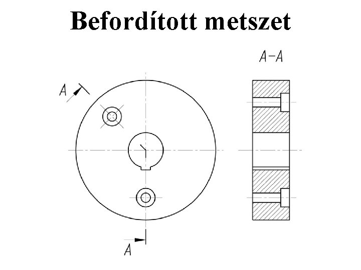 Befordított metszet Befordított metszet