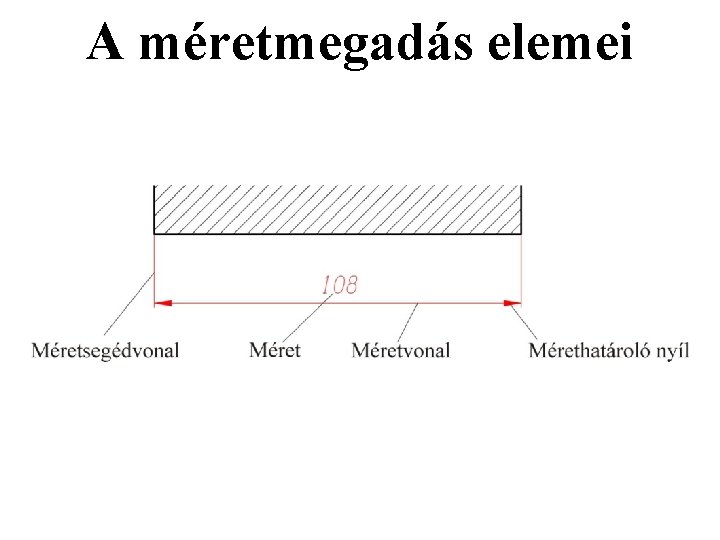 A méretmegadás elemei A méretmegadás elemei