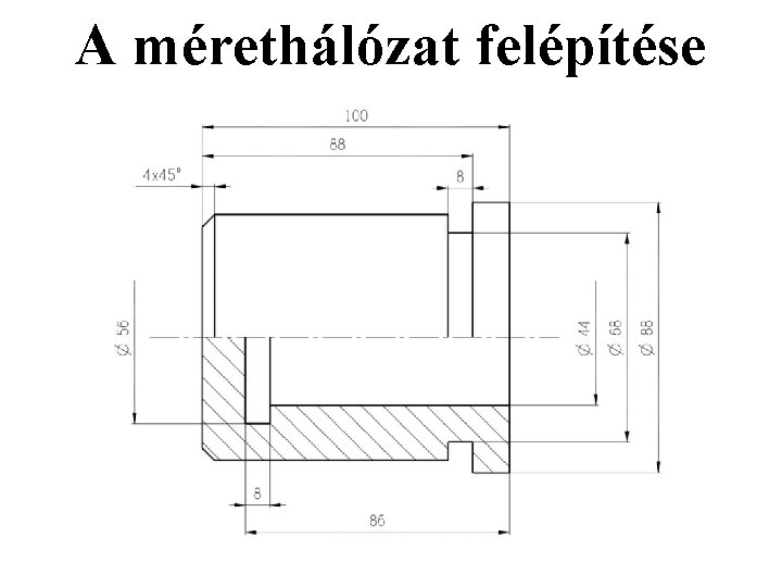 A mérethálózat felépítése A mérethálózat felépítése