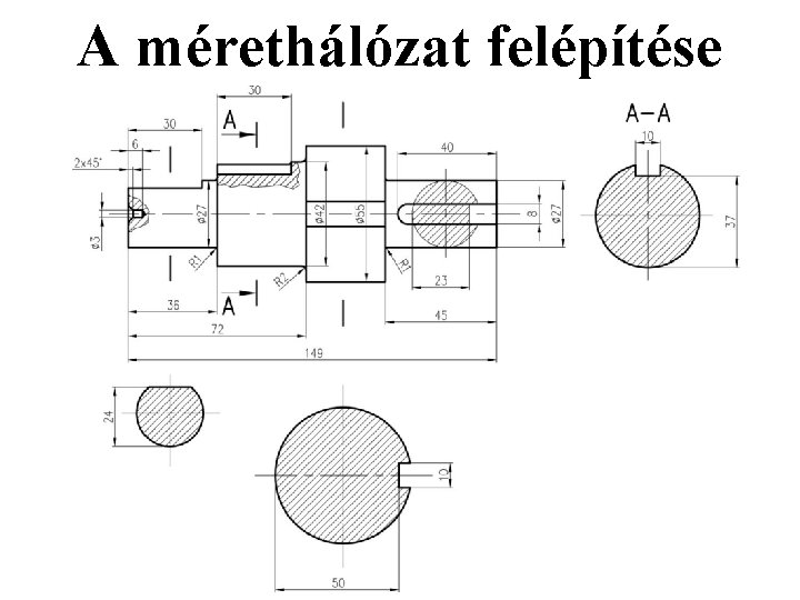 A mérethálózat felépítése A mérethálózat felépítése