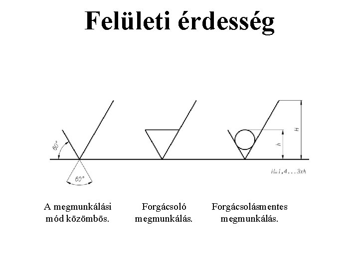 Felületi érdesség A megmunkálási mód közömbös. Forgácsoló megmunkálás. Forgácsolásmentes megmunkálás. Felületi érdesség A megmunkálási mód közömbös. Forgácsoló megmunkálás. Forgácsolásmentes megmunkálás.