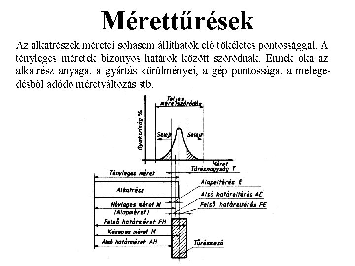 Mérettűrések Az alkatrészek méretei sohasem állíthatók elő tökéletes pontossággal. A tényleges méretek bizonyos határok Mérettűrések Az alkatrészek méretei sohasem állíthatók elő tökéletes pontossággal. A tényleges méretek bizonyos határok