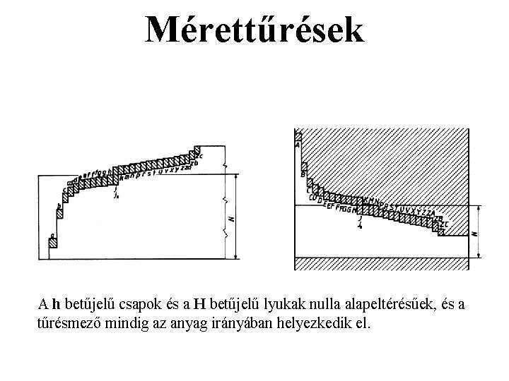 Mérettűrések A h betűjelű csapok és a H betűjelű lyukak nulla alapeltérésűek, és a Mérettűrések A h betűjelű csapok és a H betűjelű lyukak nulla alapeltérésűek, és a