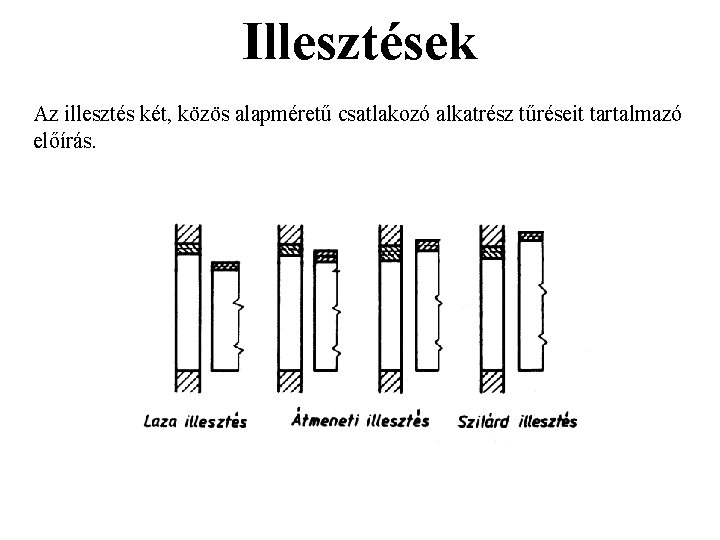 Illesztések Az illesztés két, közös alapméretű csatlakozó alkatrész tűréseit tartalmazó előírás. Illesztések Az illesztés két, közös alapméretű csatlakozó alkatrész tűréseit tartalmazó előírás.
