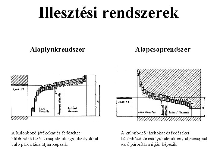 Illesztési rendszerek Alaplyukrendszer A különböző játékokat és fedéseket különböző tűrésű csapoknak egy alaplyukkal való Illesztési rendszerek Alaplyukrendszer A különböző játékokat és fedéseket különböző tűrésű csapoknak egy alaplyukkal való