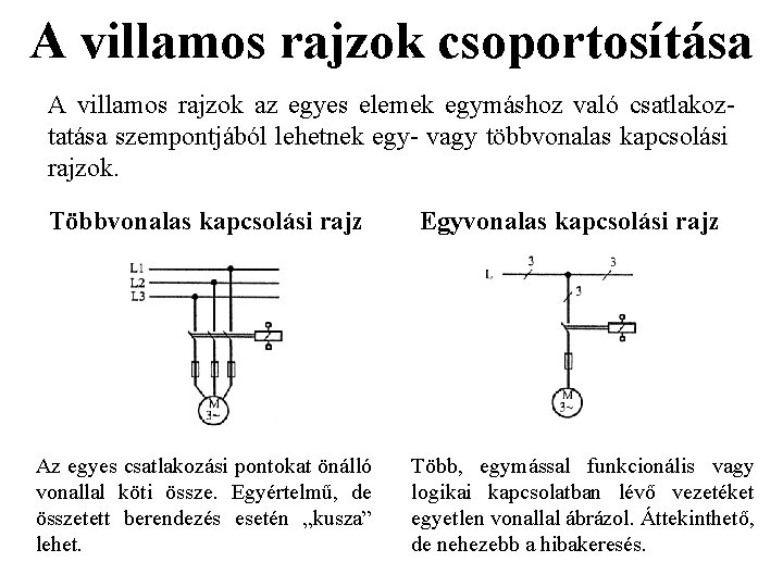 A villamos rajzok csoportosítása A villamos rajzok az egyes elemek egymáshoz való csatlakoztatása szempontjából A villamos rajzok csoportosítása A villamos rajzok az egyes elemek egymáshoz való csatlakoztatása szempontjából