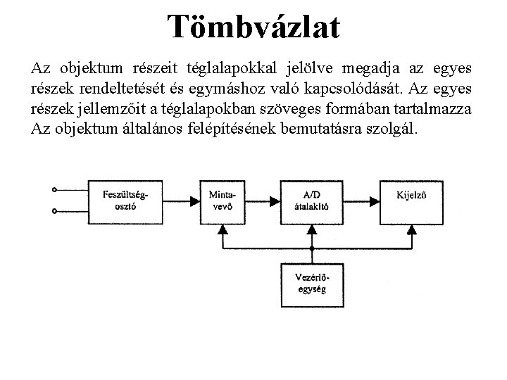 Tömbvázlat Az objektum részeit téglalapokkal jelölve megadja az egyes részek rendeltetését és egymáshoz való Tömbvázlat Az objektum részeit téglalapokkal jelölve megadja az egyes részek rendeltetését és egymáshoz való