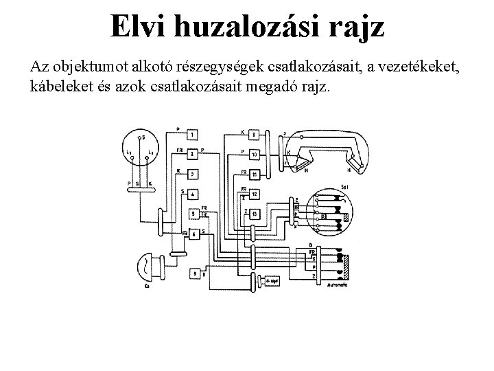 Elvi huzalozási rajz Az objektumot alkotó részegységek csatlakozásait, a vezetékeket, kábeleket és azok csatlakozásait Elvi huzalozási rajz Az objektumot alkotó részegységek csatlakozásait, a vezetékeket, kábeleket és azok csatlakozásait