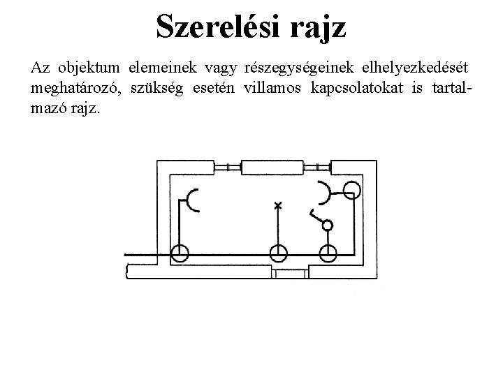 Szerelési rajz Az objektum elemeinek vagy részegységeinek elhelyezkedését meghatározó, szükség esetén villamos kapcsolatokat is Szerelési rajz Az objektum elemeinek vagy részegységeinek elhelyezkedését meghatározó, szükség esetén villamos kapcsolatokat is