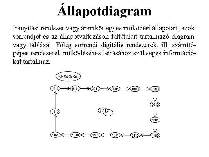 Állapotdiagram Irányítási rendszer vagy áramkör egyes működési állapotait, azok sorrendjét és az állapotváltozások feltételeit Állapotdiagram Irányítási rendszer vagy áramkör egyes működési állapotait, azok sorrendjét és az állapotváltozások feltételeit