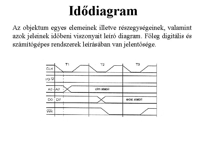Idődiagram Az objektum egyes elemeinek illetve részegységeinek, valamint azok jeleinek időbeni viszonyait leíró diagram. Idődiagram Az objektum egyes elemeinek illetve részegységeinek, valamint azok jeleinek időbeni viszonyait leíró diagram.