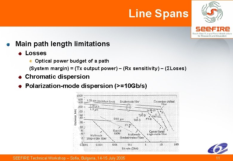 Line Spans Main path length limitations Losses Optical power budget of a path (System