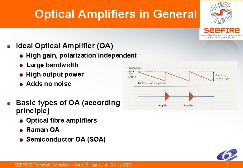 Optical Amplifiers in General Ideal Optical Amplifier (OA) High gain, polarization independent Large bandwidth