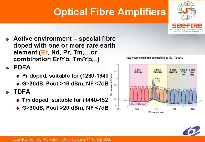 Optical Fibre Amplifiers Active environment – special fibre doped with one or more rare