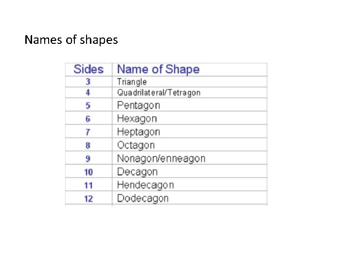 Names of shapes 