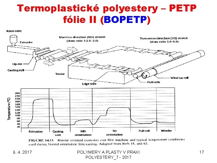 Termoplastické polyestery – PETP fólie II (BOPETP) 6. 4. 2017 POLYMERY A PLASTY V