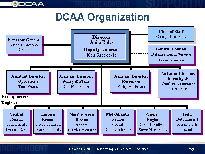 DCAA Organization Director Anita Bales Deputy Director Ken Saccoccia Inspector General Angela Janysek. Denzler