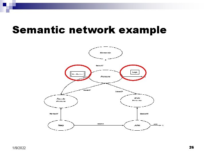 Semantic network example 1/9/2022 26 