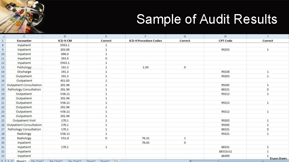 Sample of Audit Results Sharon Brown 