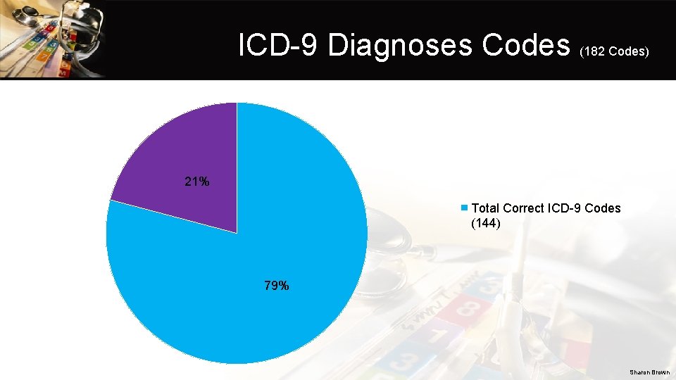ICD-9 Diagnoses Codes (182 Codes) 21% Total Correct ICD-9 Codes (144) 79% Sharon Brown