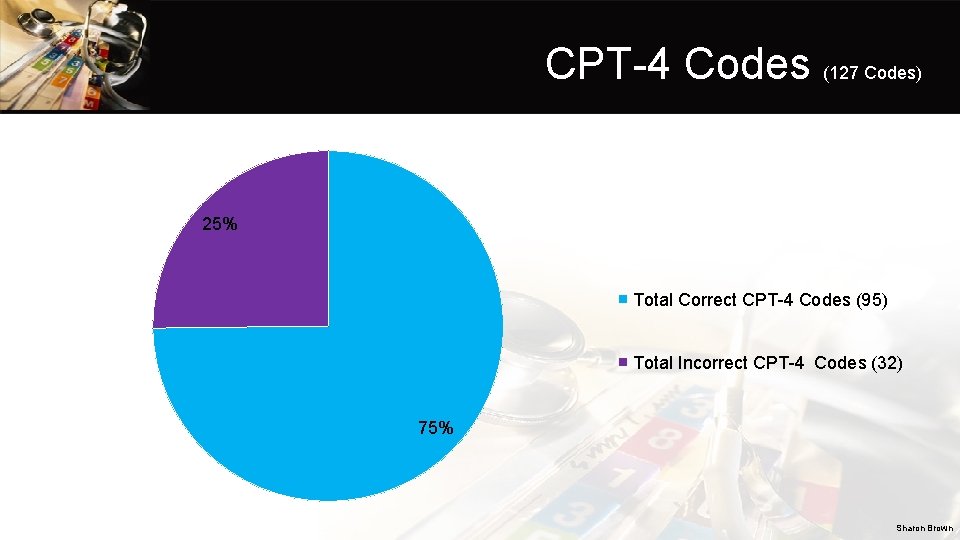 CPT-4 Codes (127 Codes) 25% Total Correct CPT-4 Codes (95) Total Incorrect CPT-4 Codes