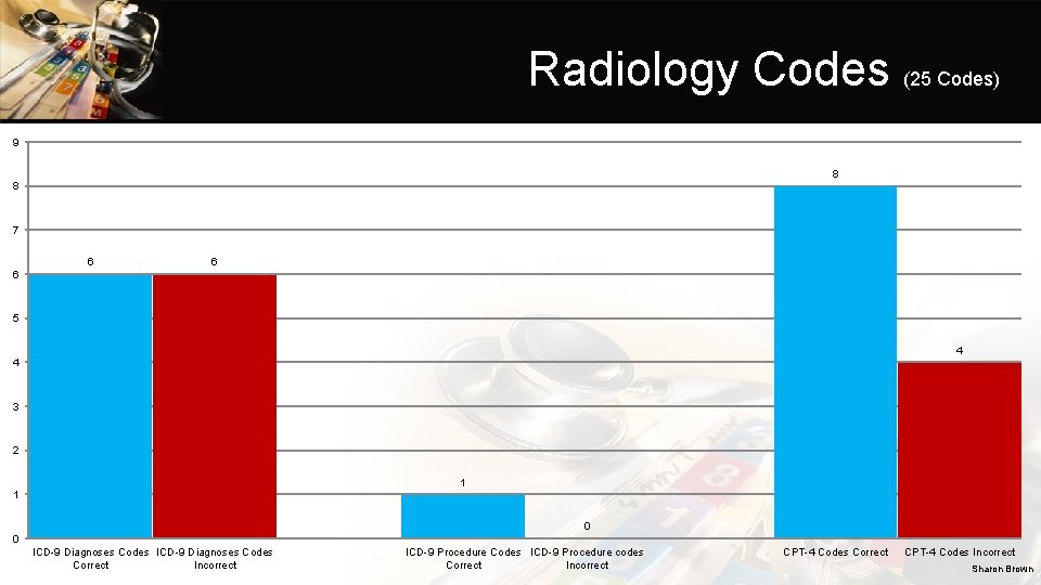 Radiology Codes (25 Codes) 9 8 8 7 6 6 6 5 4 4