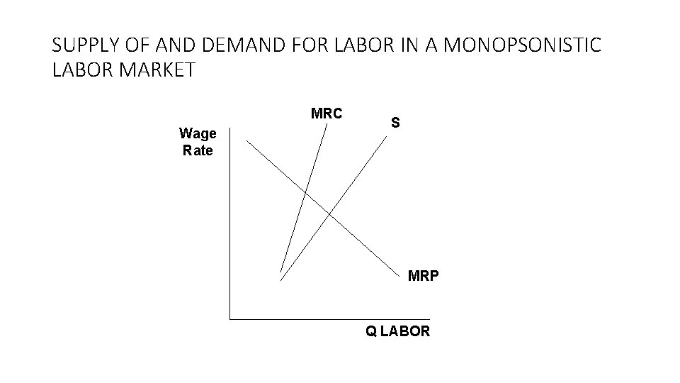 SUPPLY OF AND DEMAND FOR LABOR IN A MONOPSONISTIC LABOR MARKET MRC Wage Rate