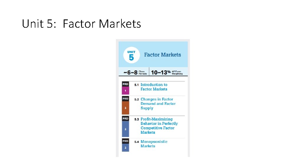 Unit 5: Factor Markets 