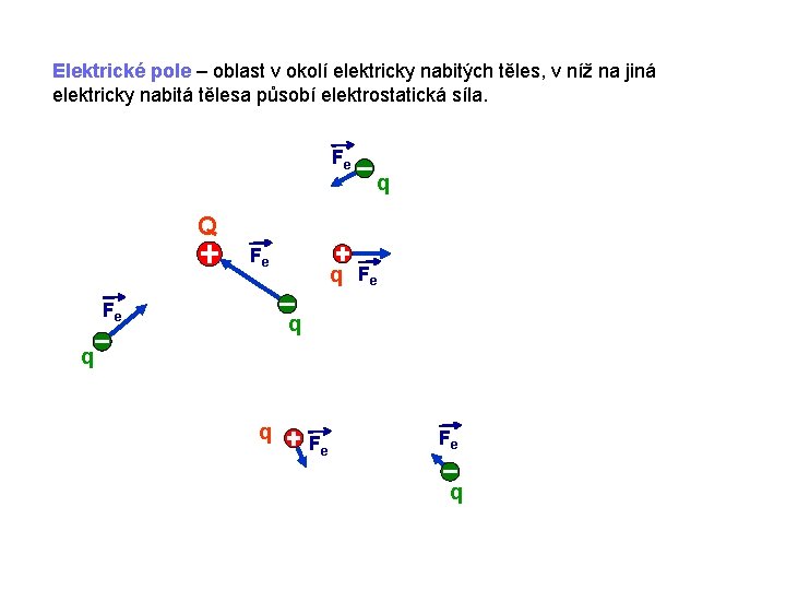 Elektrické pole – oblast v okolí elektricky nabitých těles, v níž na jiná elektricky