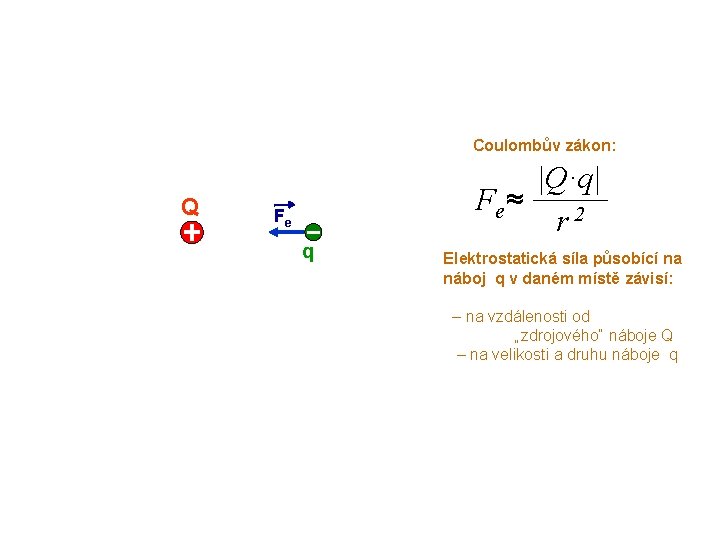 Coulombův zákon: Q |Q·q| F e≈ r 2 Fe q Elektrostatická síla působící na