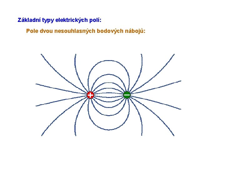 Základní typy elektrických polí: Pole dvou nesouhlasných bodových nábojů: 