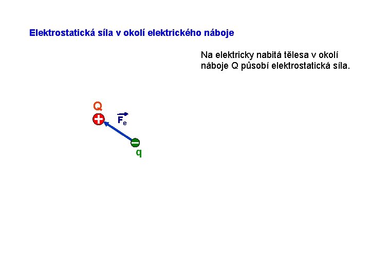 Elektrostatická síla v okolí elektrického náboje Na elektricky nabitá tělesa v okolí náboje Q