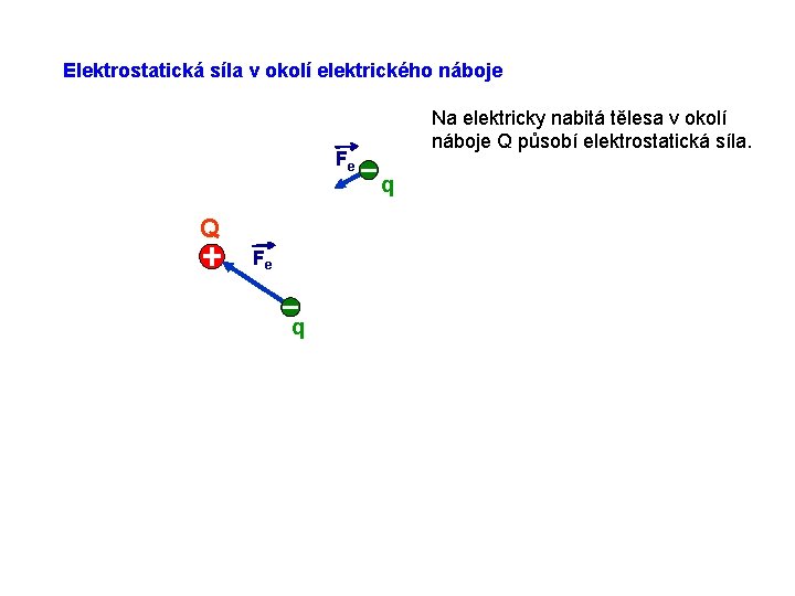 Elektrostatická síla v okolí elektrického náboje Fe Q Fe q Na elektricky nabitá tělesa