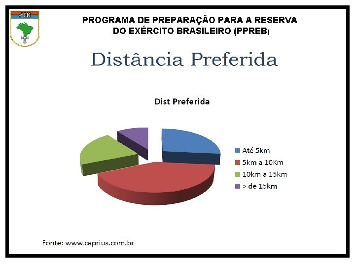 PROGRAMA DE PREPARAÇÃO PARA A RESERVA DO EXÉRCITO BRASILEIRO (PPREB) 