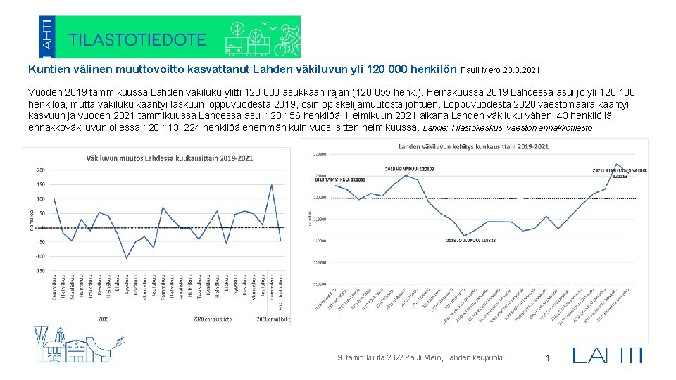 Kuntien välinen muuttovoitto kasvattanut Lahden väkiluvun yli 120 000 henkilön Pauli Mero 23. 3.