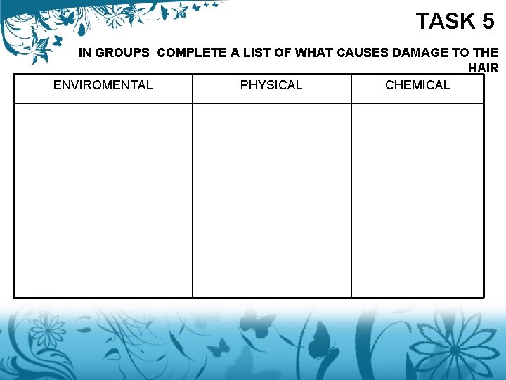 TASK 5 IN GROUPS COMPLETE A LIST OF WHAT CAUSES DAMAGE TO THE HAIR