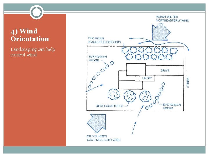 4) Wind Orientation Landscaping can help control wind 