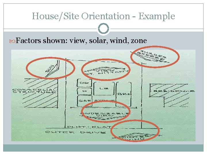House/Site Orientation - Example Factors shown: view, solar, wind, zone 