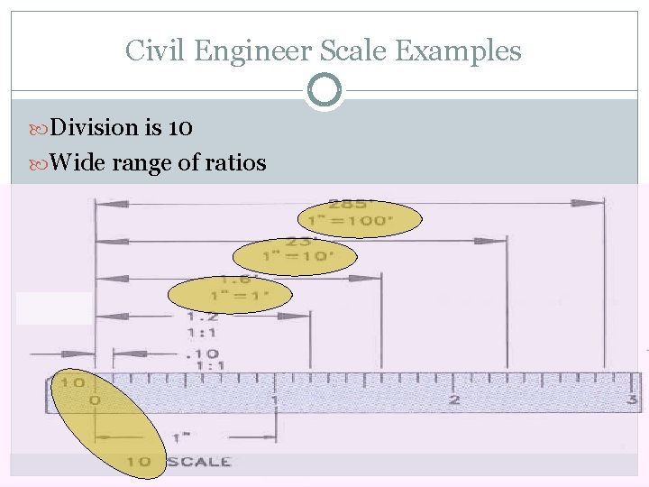 Civil Engineer Scale Examples Division is 10 Wide range of ratios 