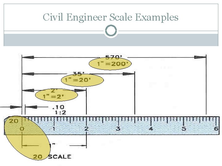 Civil Engineer Scale Examples 