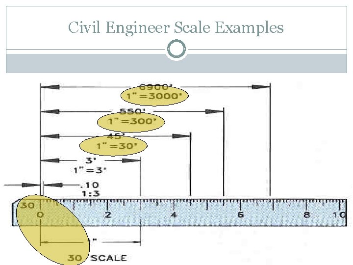 Civil Engineer Scale Examples 