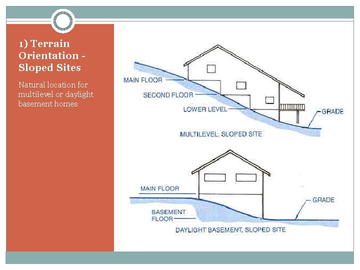 1) Terrain Orientation Sloped Sites Natural location for multilevel or daylight basement homes 