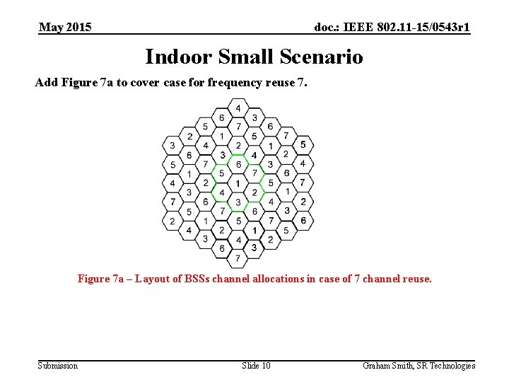 May 2015 doc. : IEEE 802. 11 -15/0543 r 1 Indoor Small Scenario Add