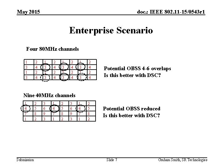 May 2015 doc. : IEEE 802. 11 -15/0543 r 1 Enterprise Scenario Four 80