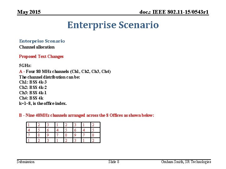 May 2015 doc. : IEEE 802. 11 -15/0543 r 1 Enterprise Scenario Channel allocation