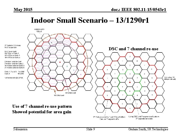 May 2015 doc. : IEEE 802. 11 -15/0543 r 1 Indoor Small Scenario –
