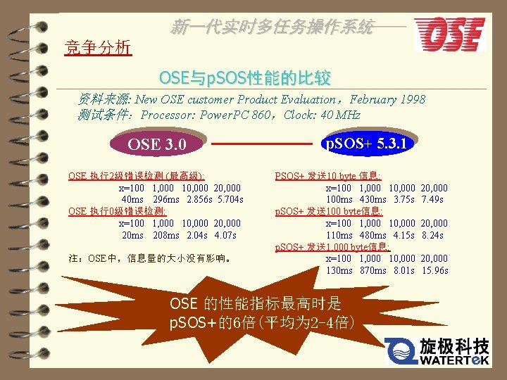 新一代实时多任务操作系统—— 竞争分析 OSE与p. SOS性能的比较 资料来源: New OSE customer Product Evaluation，February 1998 测试条件：Processor: Power. PC